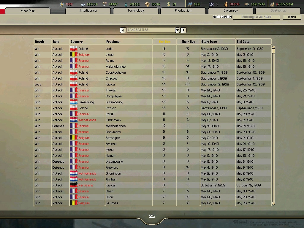 Hearts of Iron 2 Complete Steam Key GLOBAL