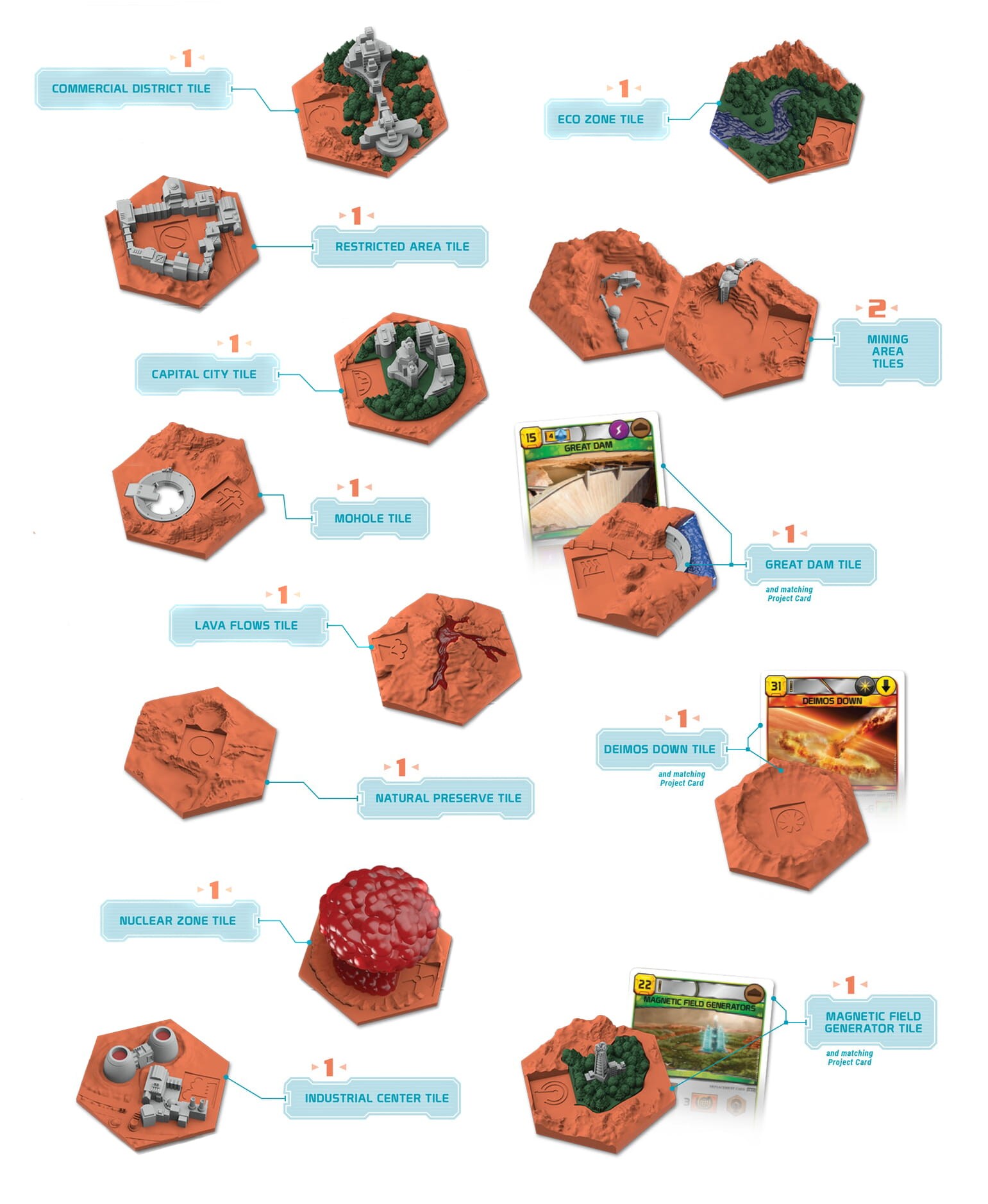 Terraformacja Marsa: Big Storage Box + elementy 3D (edycja polska) - 3