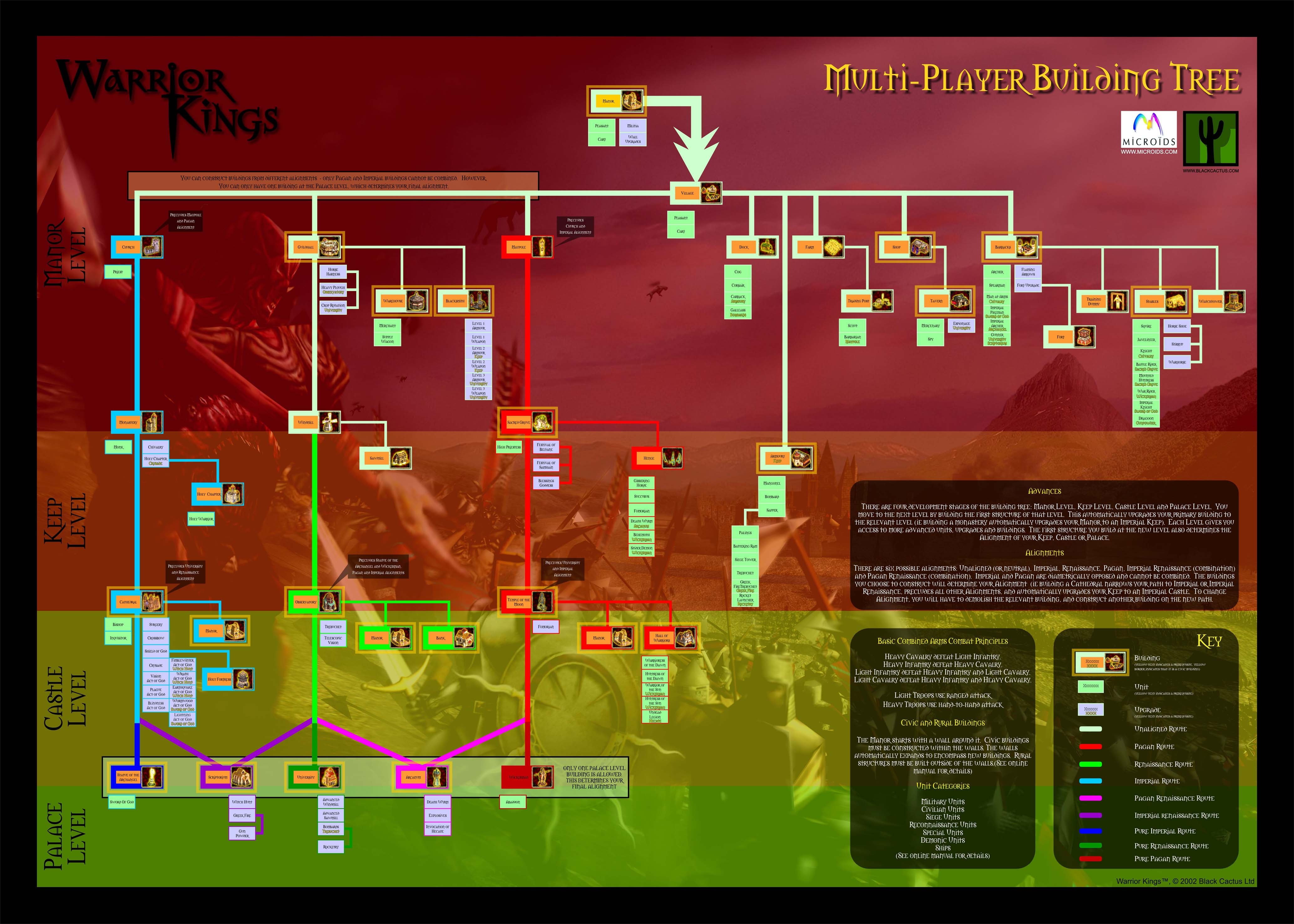 warrior-kings-steam-key-global