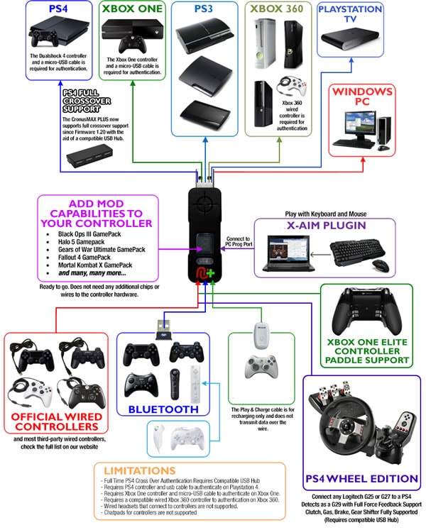 Buy Xim Apex Highest Precision Mouse Keyboard Adapter Converter For Xbox One S X Xbox 360 Ps4 Ps3 Ps4 Pro Ps4 Slim Gaming Cheap G2a Com